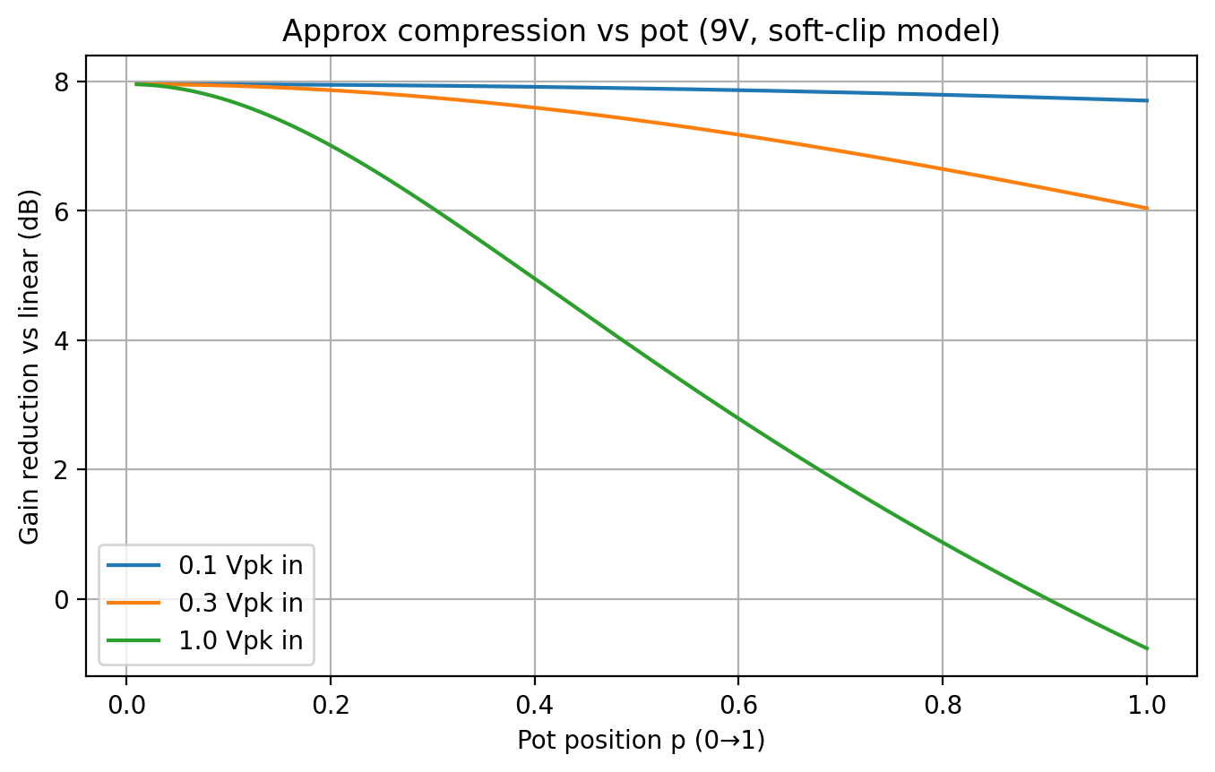 compression_vs_pot_proxy