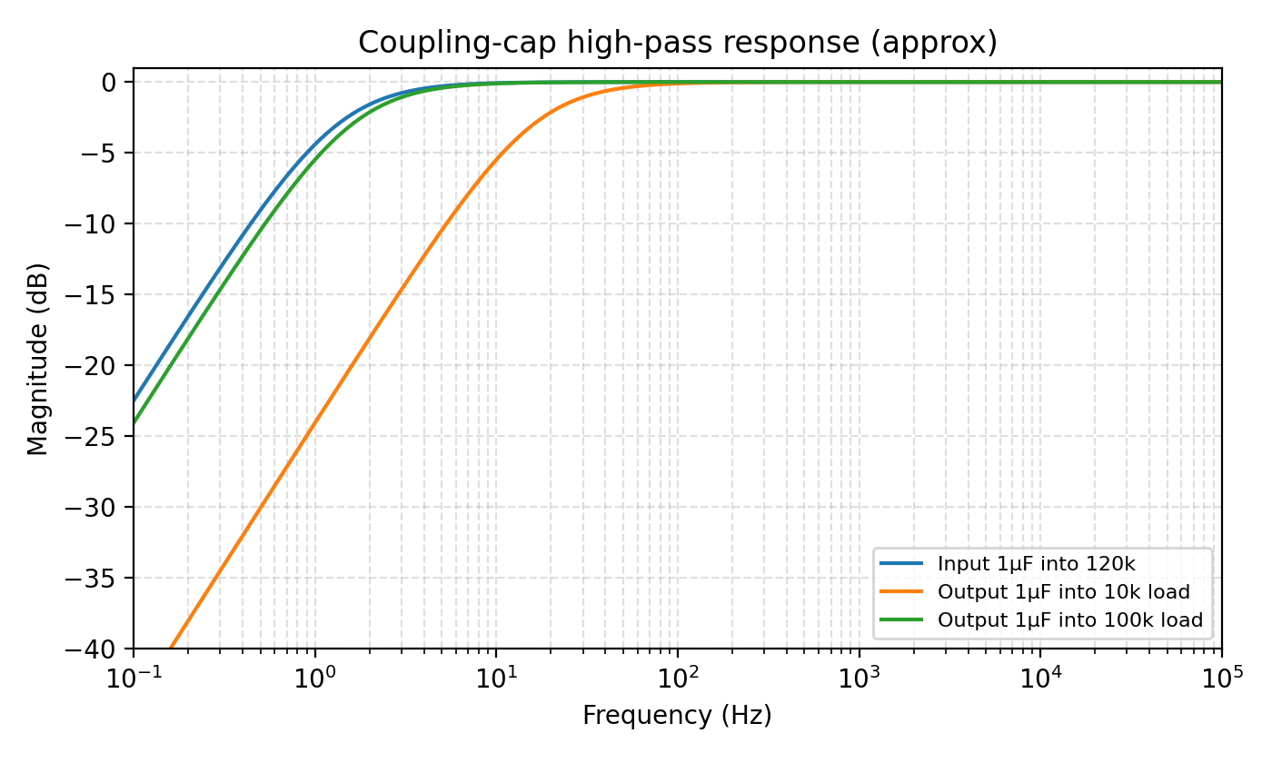 compression_vs_pot_proxy