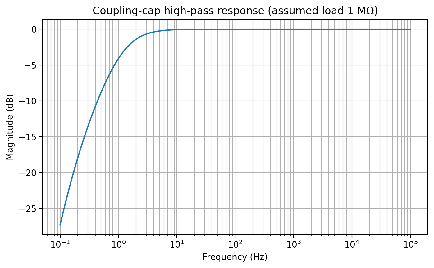 compression_vs_pot_proxy