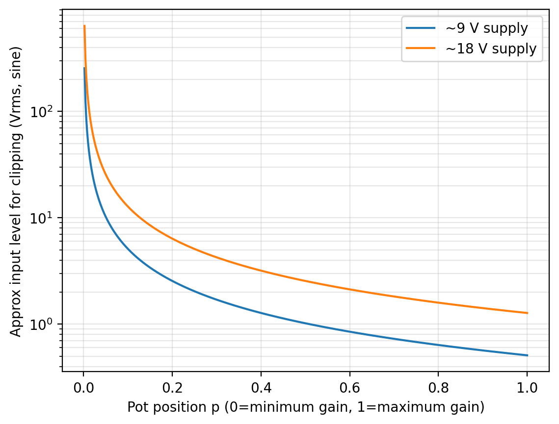 compression_vs_pot_proxy