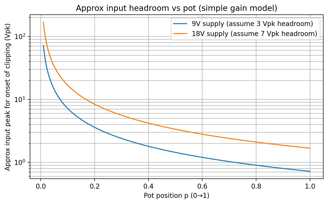 compression_vs_pot_proxy