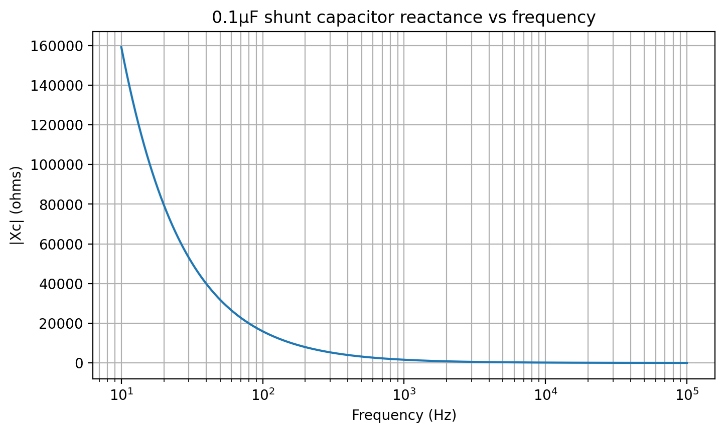 compression_vs_pot_proxy